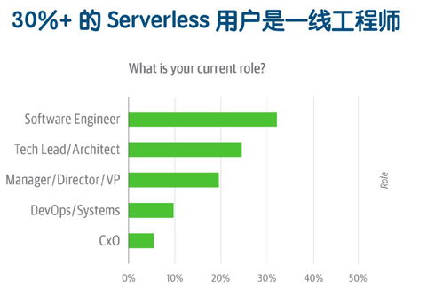 Serverless架構(gòu) 重塑金融外包服務(wù)的未來藍圖
