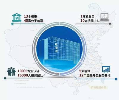 廣電銀通全國啟動“銀通品牌計劃”，引領(lǐng)金融外包服務(wù)邁向國家級品牌新征程