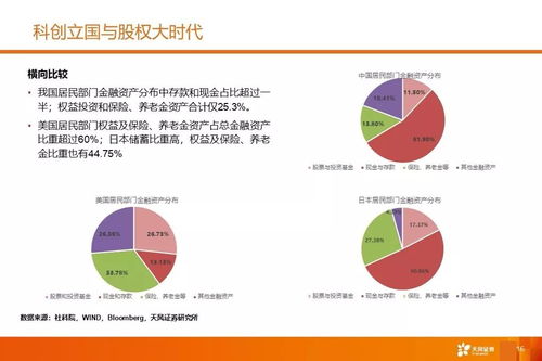 2020年度策略 迎接股權(quán)投資時(shí)代——受托資產(chǎn)管理的新機(jī)遇與挑戰(zhàn)