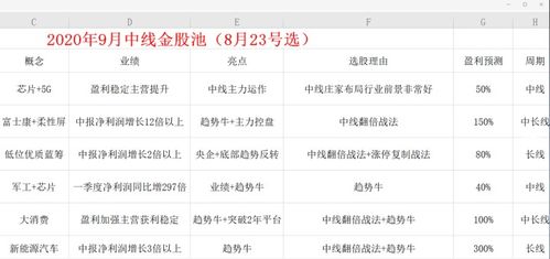 低價(jià)券商股投資機(jī)會(huì) 13只潛力股凈流入，股價(jià)低于10元